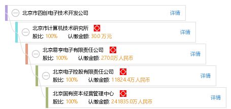 北京市四創(chuàng)電子技術(shù)開發(fā)公司 引領(lǐng)電子技術(shù)創(chuàng)新的先鋒