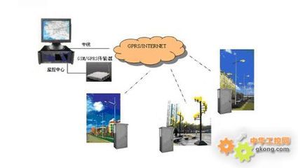 唐山平升電子技術(shù) 路燈遠(yuǎn)程監(jiān)控系統(tǒng)的技術(shù)創(chuàng)新與應(yīng)用