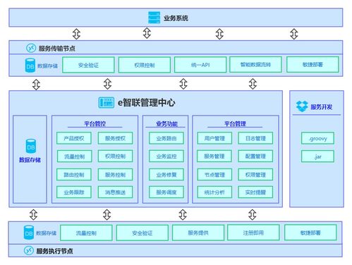 WMS、MES與ERP集成案例分享（連載一） 系統(tǒng)端的智能集成與信息系統(tǒng)集成服務(wù)